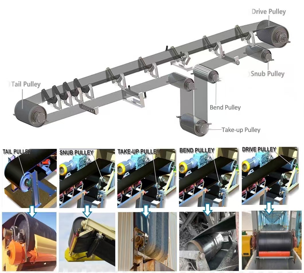 Conveyor Bend Pulley