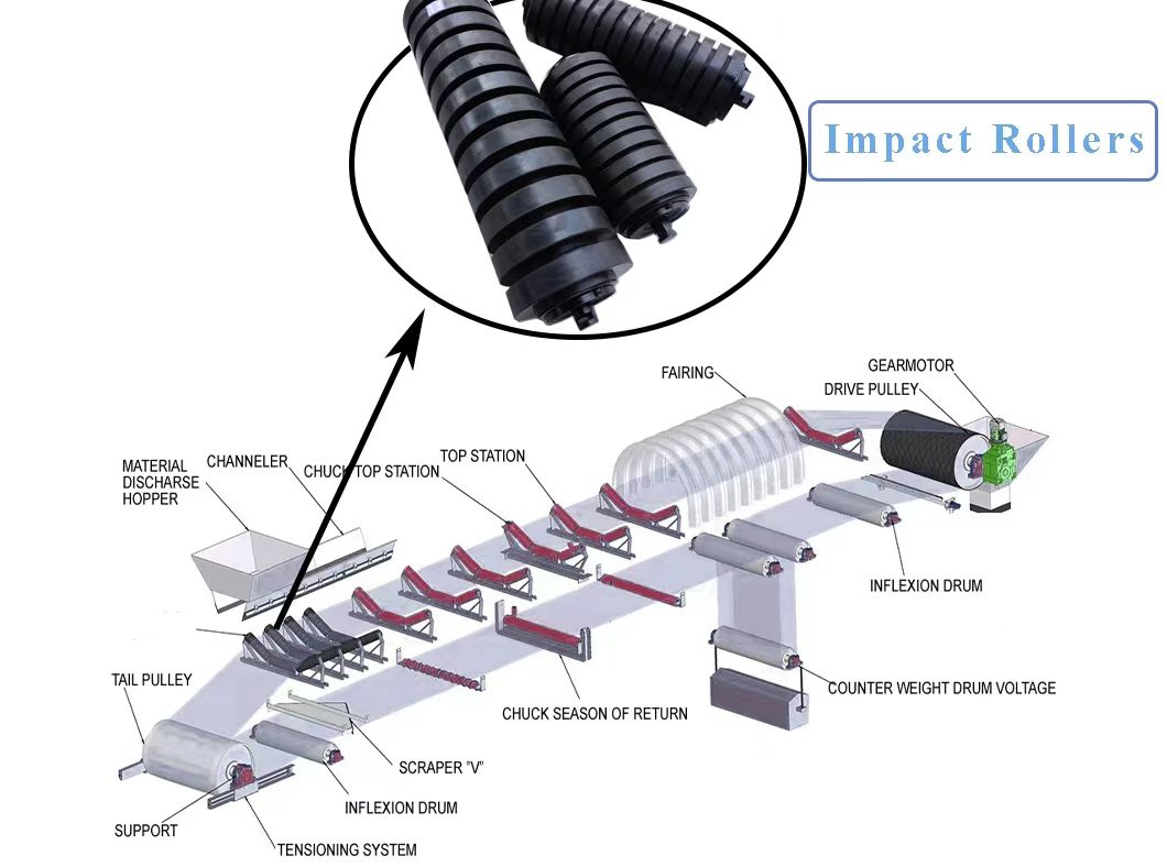 Impact Roller Conveyor Belt