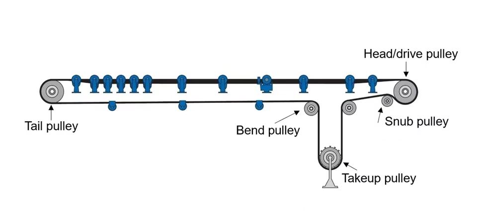 Belt Conveyor Pulley