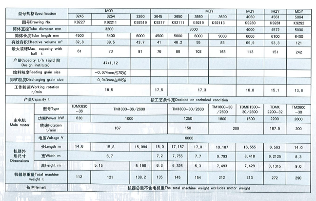 Overflow Ball Mill