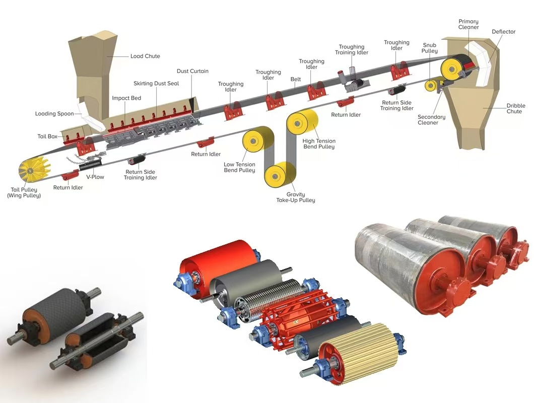 Heavy Duty Conveyor Pulley