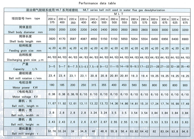 Center Driven Ball Mill.png